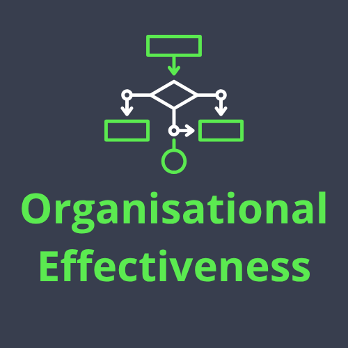 Flowchart diagram with the words 'Organisational Effectiveness' below, on a dark background with green and white elements.