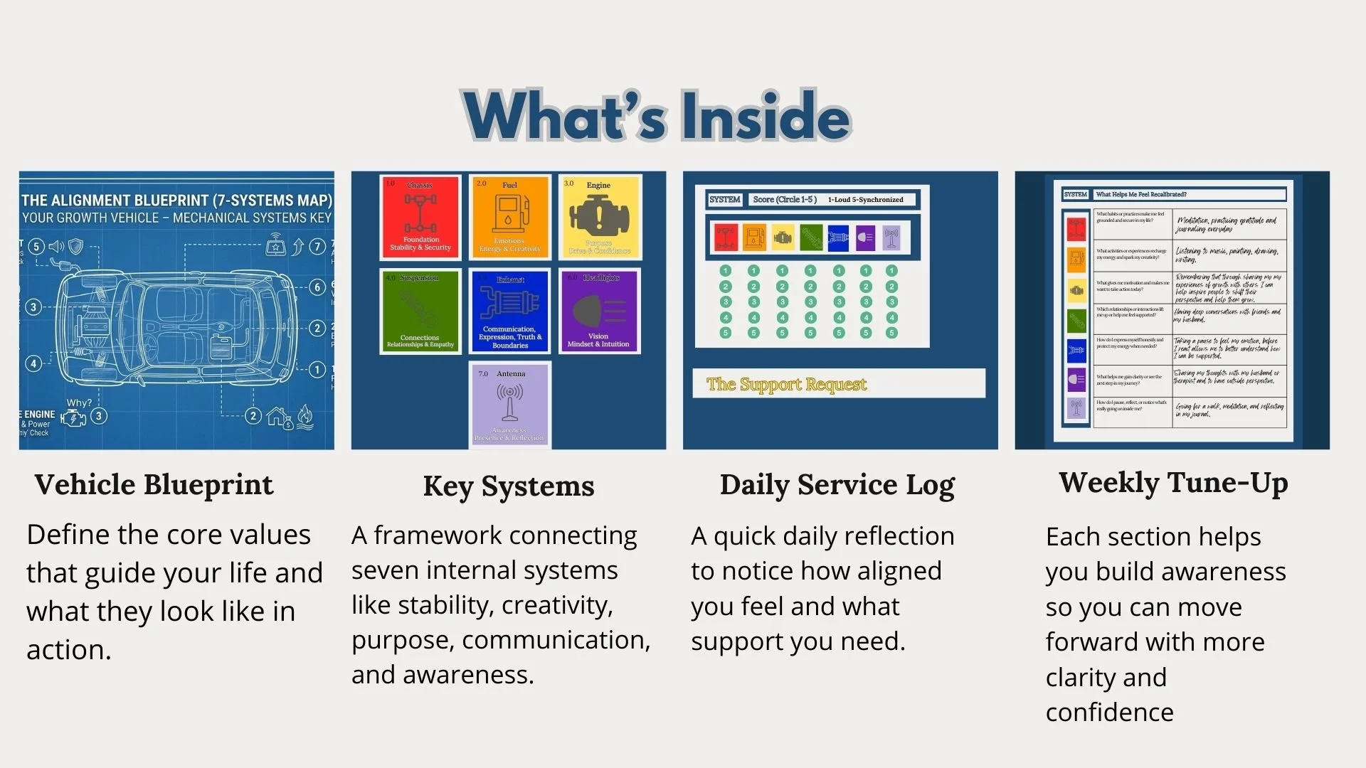 An infographic titled "What's Inside" showcasing four sections of a vehicle awareness program: Vehicle Blueprint with a diagram of a car and core values; Key Systems with icons and descriptions of seven internal systems; Daily Service Log with a chart for daily reflections; and Weekly Tune-Up with guidance for building awareness.