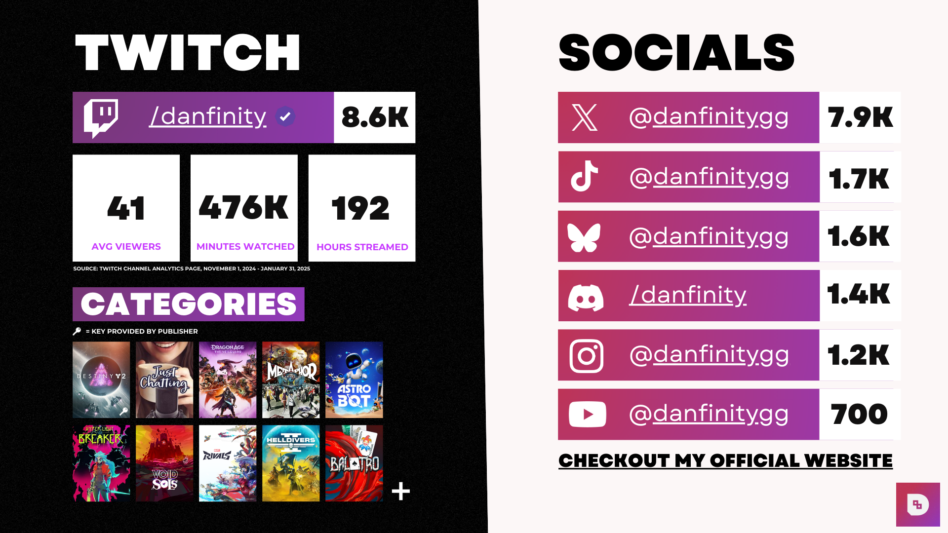 Media Kit — Danfinity