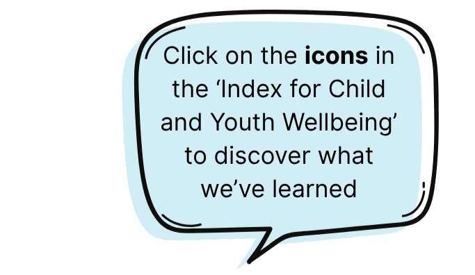 Click on the icons in the Index for Child and Youth Wellbeing to discover what we've learned