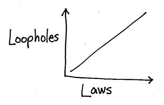 The Loophole Economy