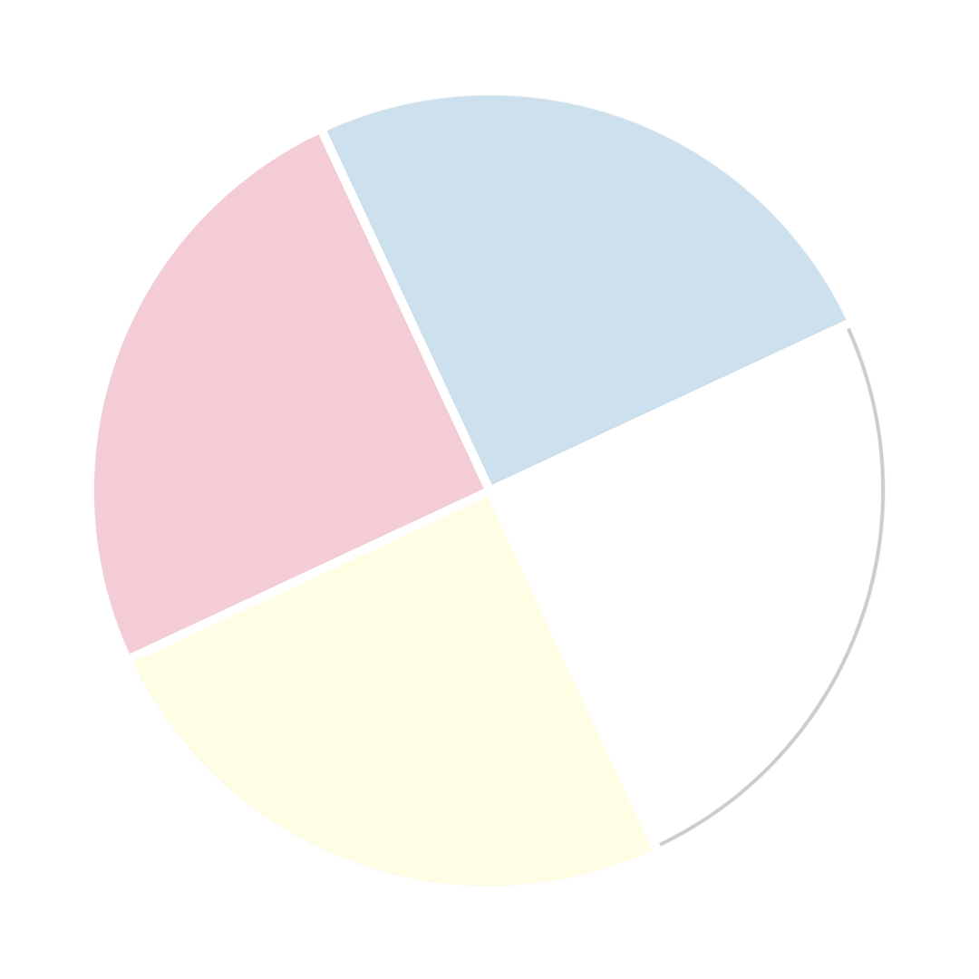 A colorful pie chart with five segments in blue, red, yellow, white, and dark blue.