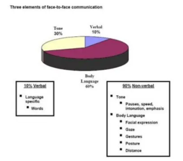 Effective Communication in&nbsp;Projects