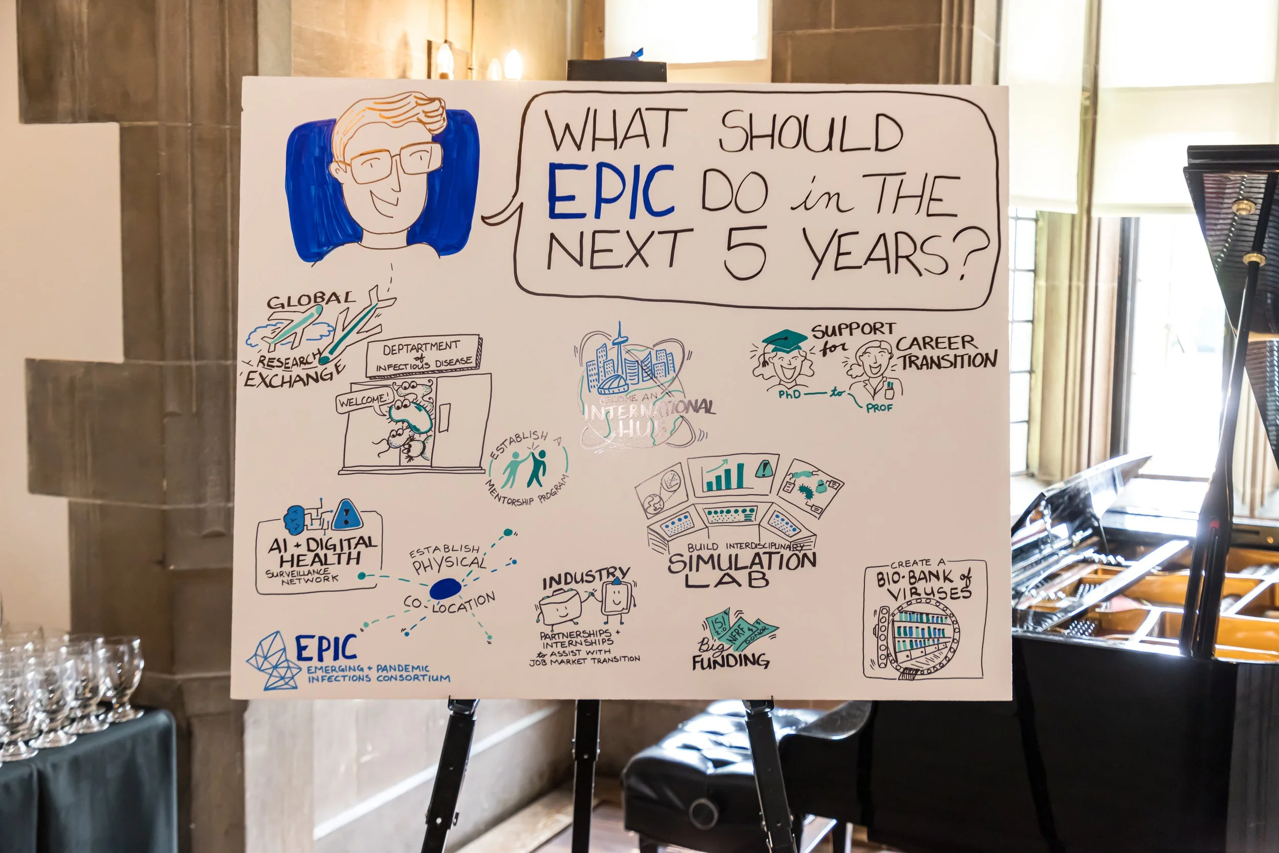 Engagement boards for research event at University of Toronto, illustrated by artist, graphic recorder, and live illustrator Danielle Taschereau Mamers, June 2025