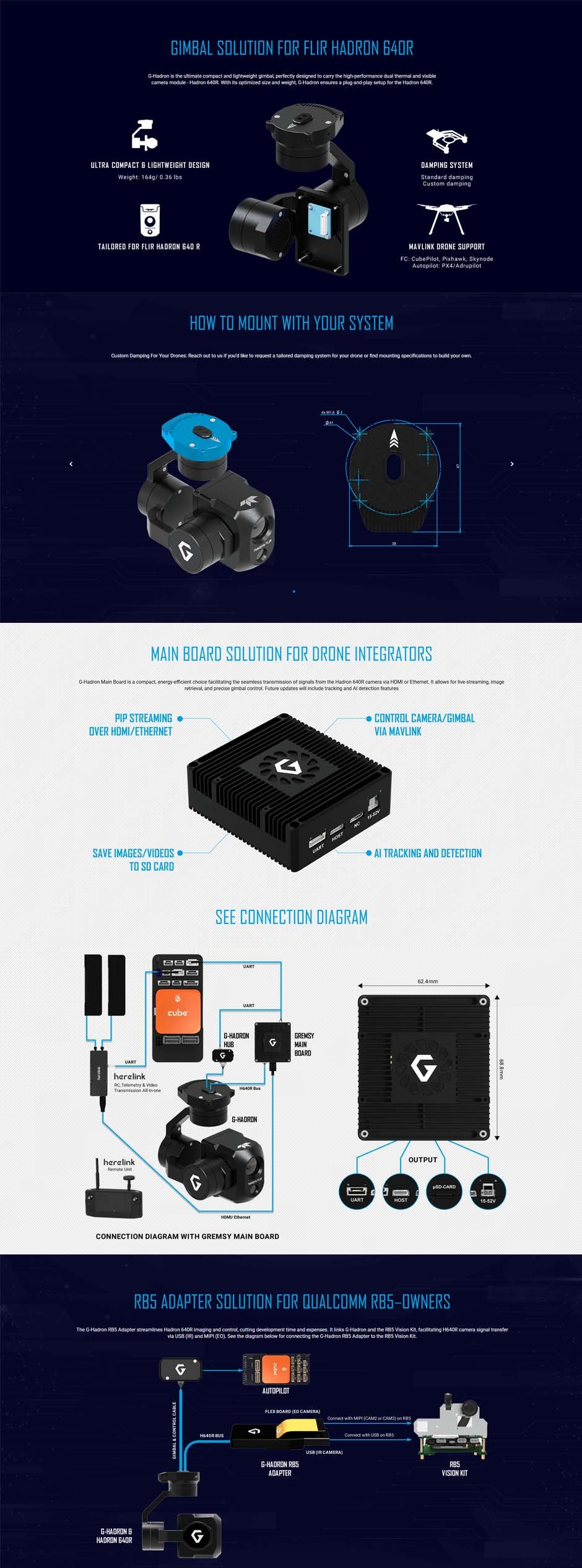 67f51e02e8f0f183G-Hadron_-_Bundle_for_complete_solution_-_Body_Image_01.jpg