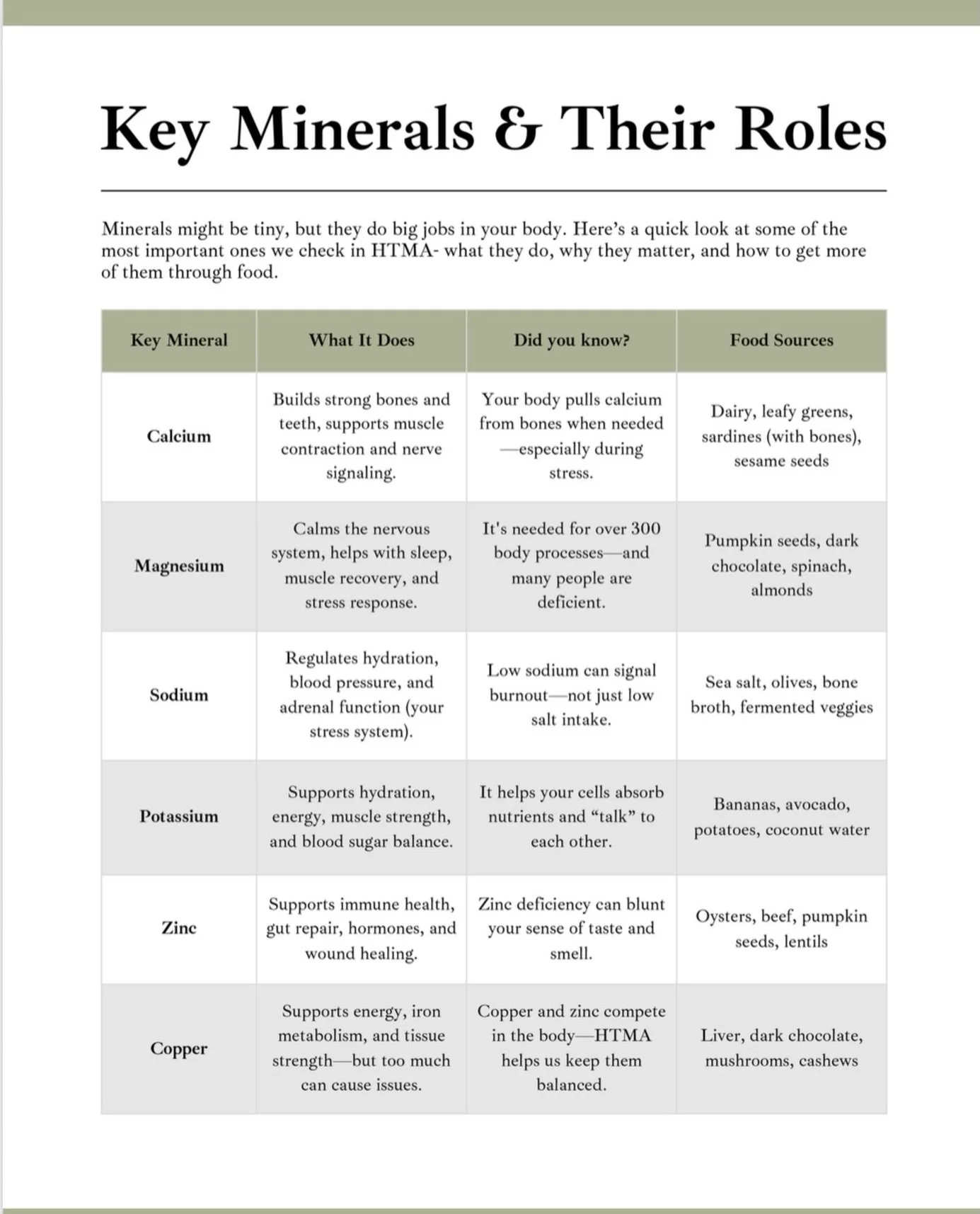 Minerals aren&rsquo;t just about nutrition.
They shape your energy, stress response, sleep, hormones, mood, and how safe your body feels day to day.

So many women I work with are exhausted, wired, anxious, overwhelmed, struggling with skin, cycles, 