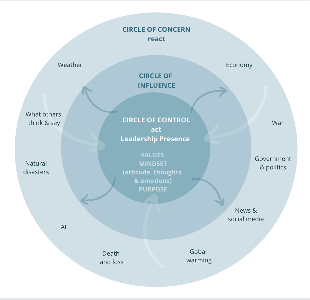Staying in the circle of control