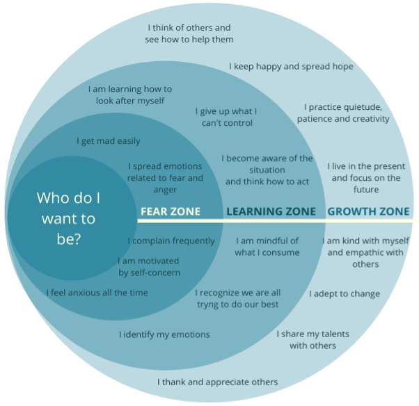 Who do you want to be?