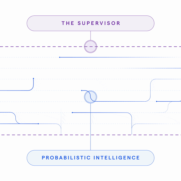 Diagram displaying 'The Supervisor' overseeing 'Probabilistic Intelligence' with interconnected lines and spheres, illustrating a flow of information.