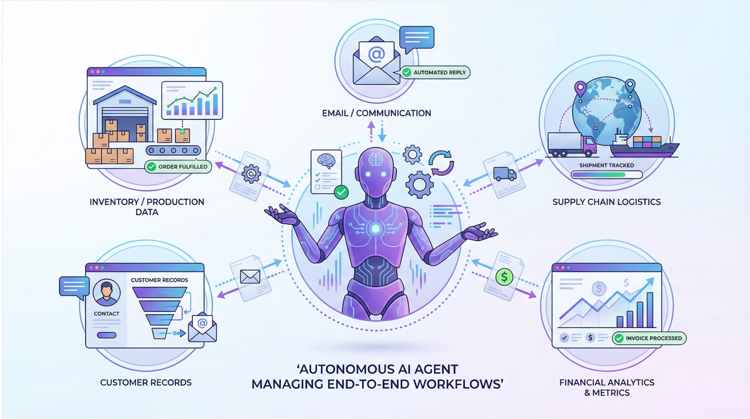 minimal human intervention with AI Agents