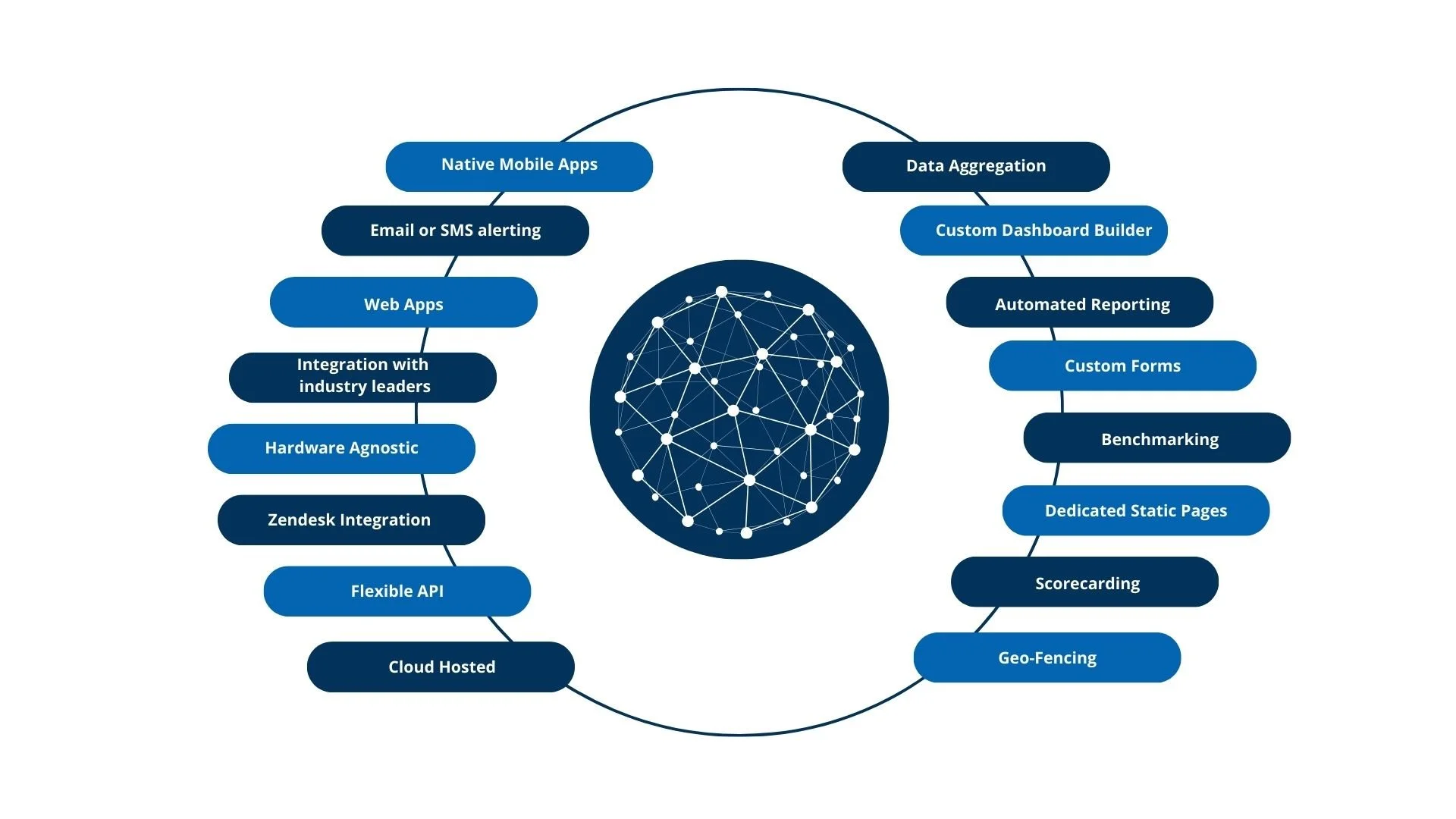 Single Source features at a glance mind map