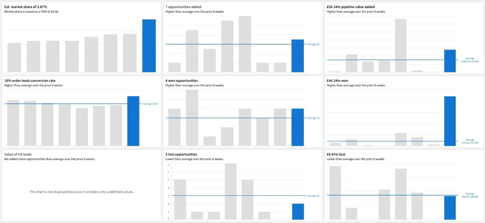 Trajectory at a glance