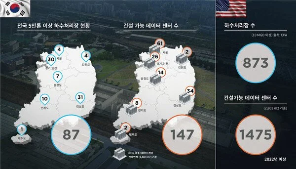 "하수처리장 위 데이터센터" 역발상 탄소중립 '부강테크'