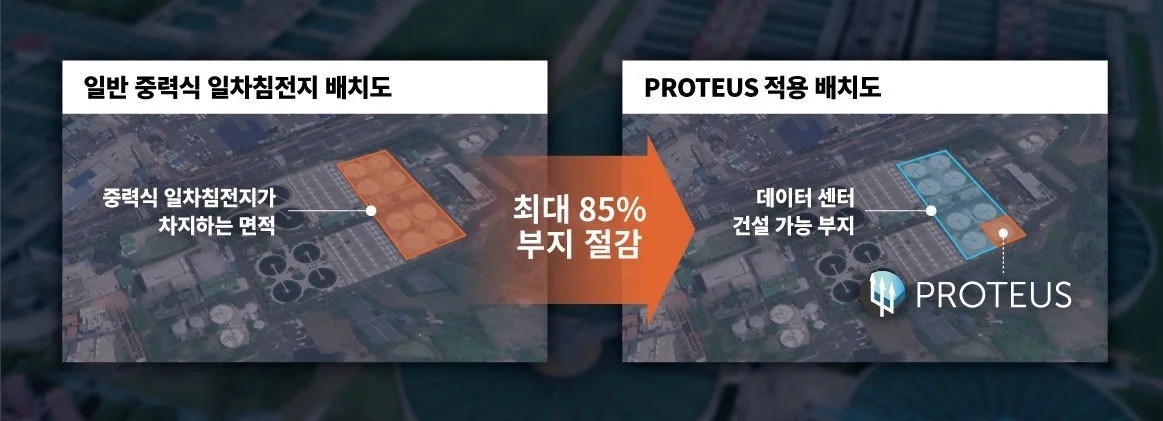 부강테크, 하수처리장에 데이터센터 짓는 ‘Co-Flow’사업 속도 낸다