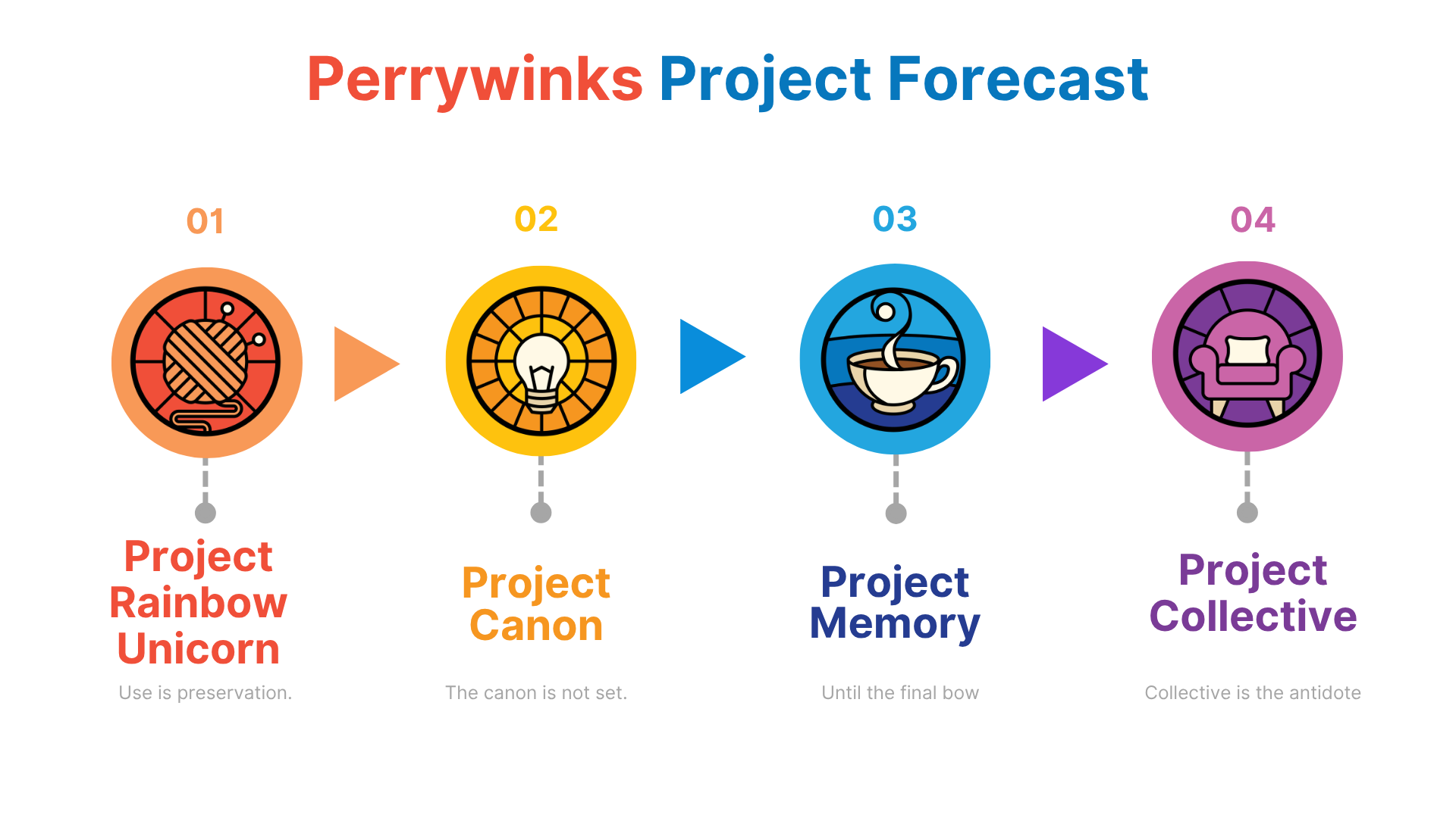 What’s Inspiring Perrywinks