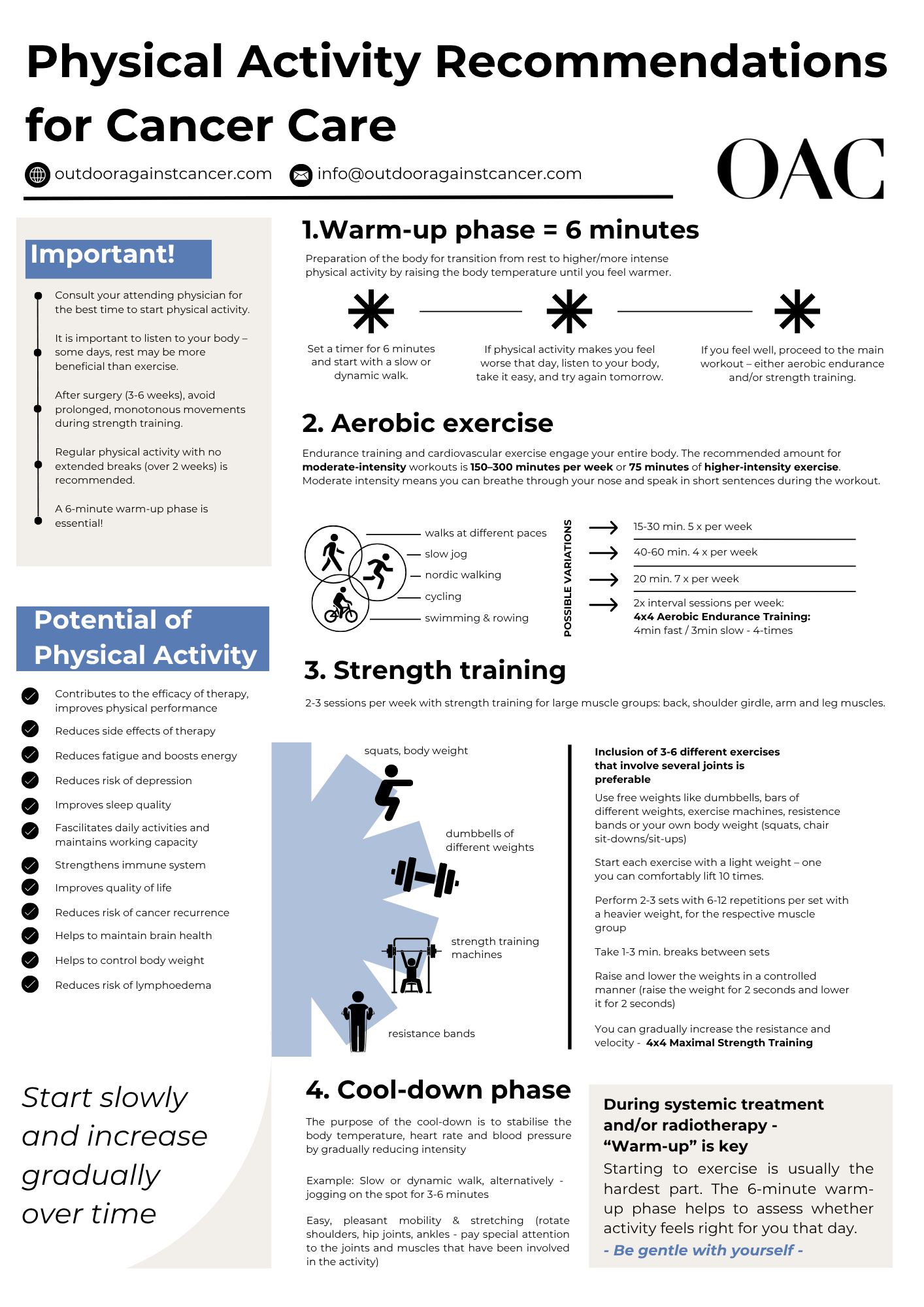 Physical Activity Recommendations for Cancer Care