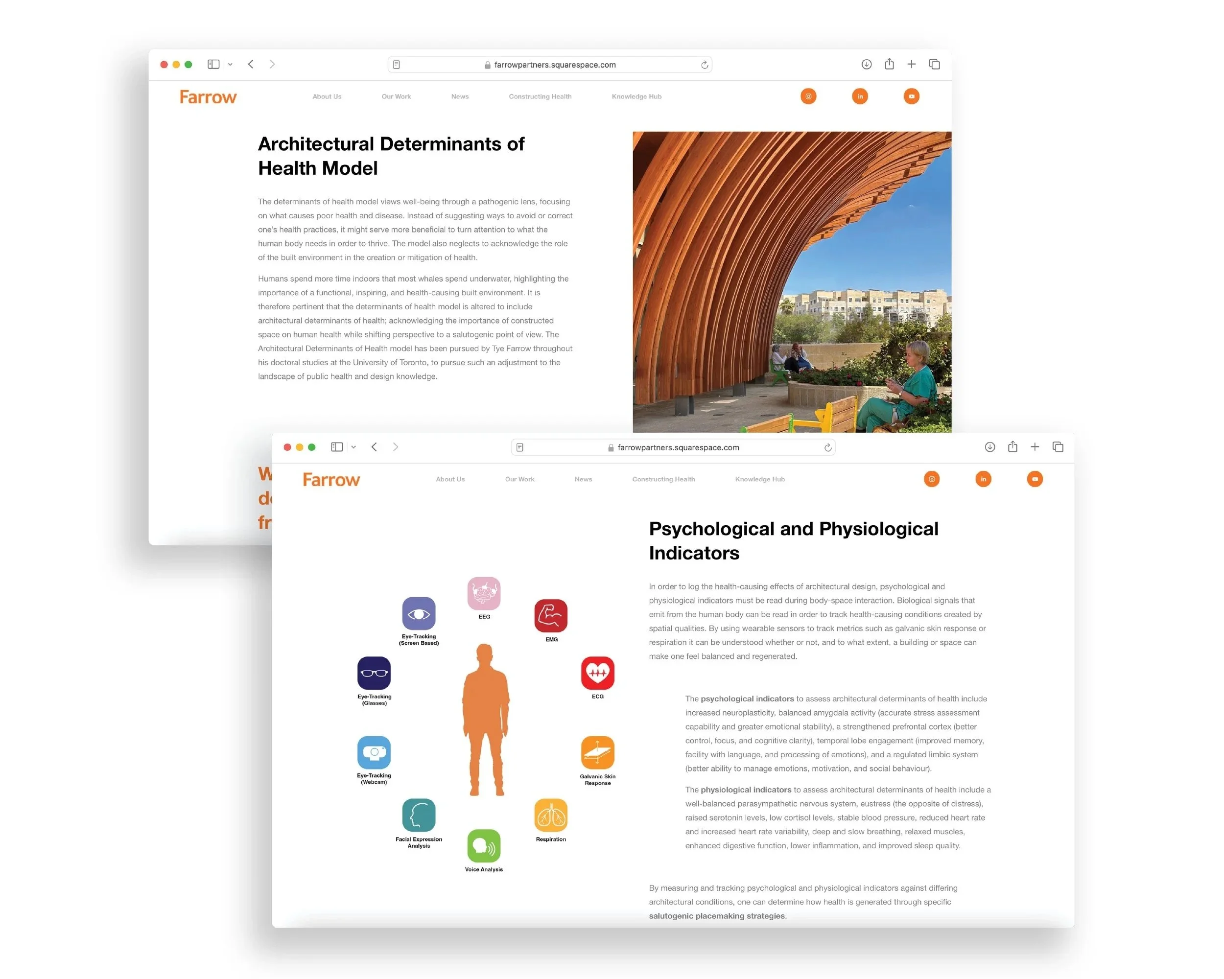 Knowledge Hub: Architectural Determinants of Health