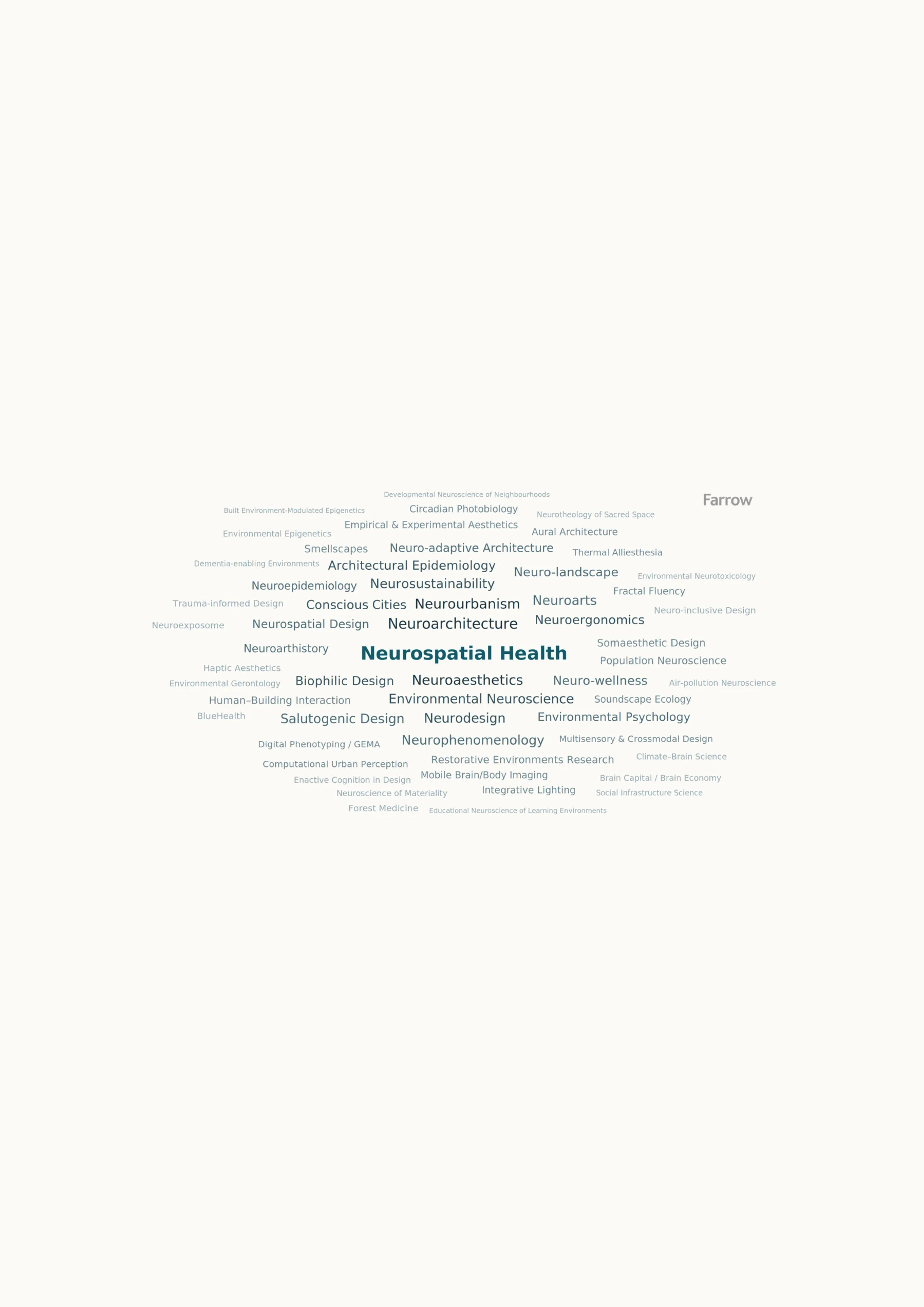 Neurospatial Health