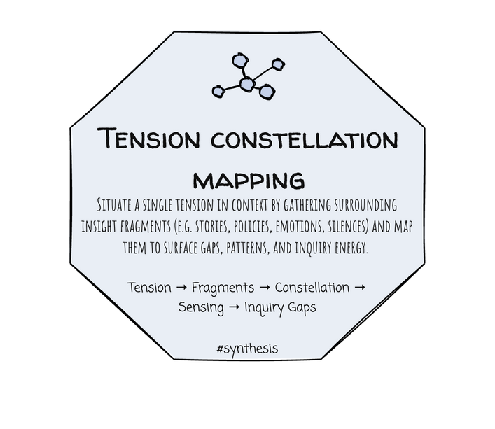 Tension Constellation Mapping