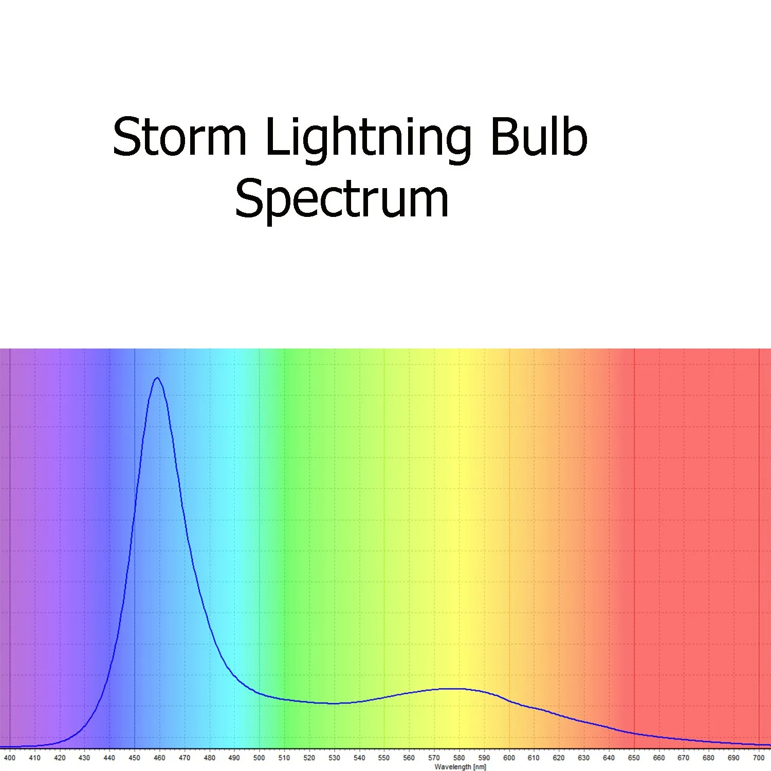 Prop_and _Scenery_Lights_Storm_Lightning_LED_bulb_12_Volts_DC_Light_Spectrum.jpg