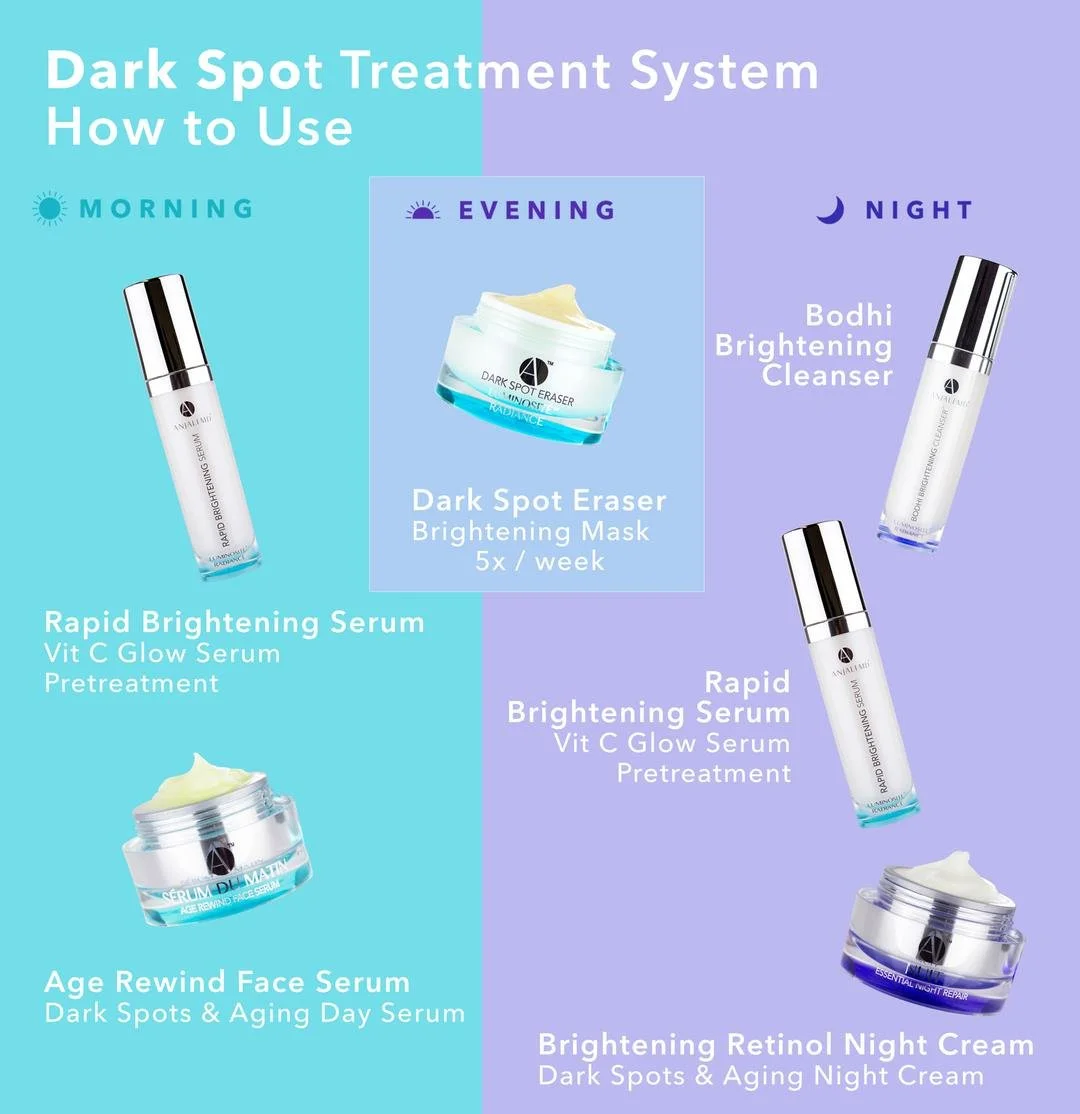 A skincare instruction chart showing a dark spot treatment system for morning, evening, and night. 