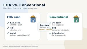 FHA vs. Conventional Loans for Mansfield, TX First-Time Buyers