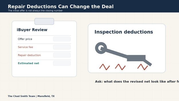 Original illustration of an iBuyer review clipboard with repair deduction warning signs.