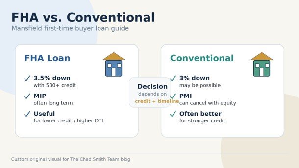Custom graphic comparing FHA and conventional loan options for Mansfield first-time home buyers.