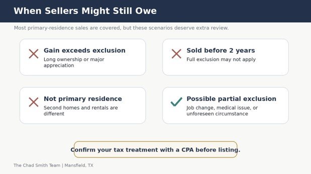 Cost basis graphic showing sale price minus purchase price, capital improvements, and selling costs to estimate potential taxable gain.