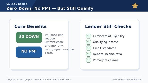 Custom checklist graphic showing VA loan benefits, Certificate of Eligibility, income, credit, and primary residence requirements.