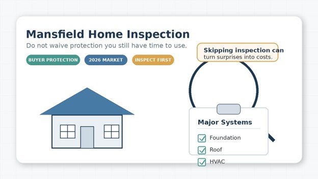 A home inspection themed illustration showing a house, magnifying glass, and major systems checklist for Mansfield buyers.