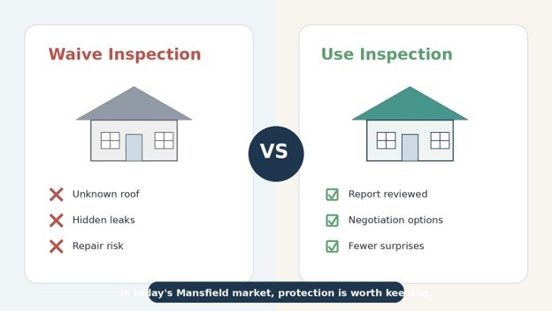 Comparison illustration showing risks of waiving a home inspection versus using the inspection to negotiate.