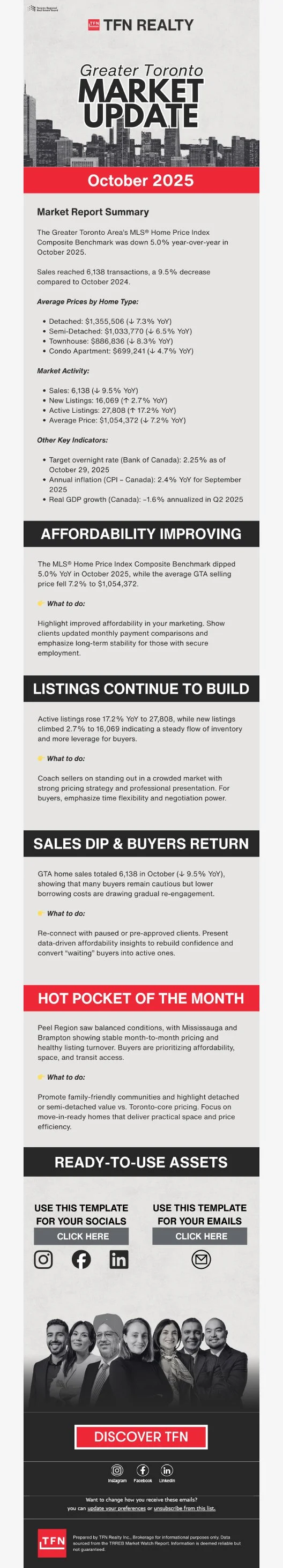 📈 The October 2025 GTA Housing Trends are in!.jpg