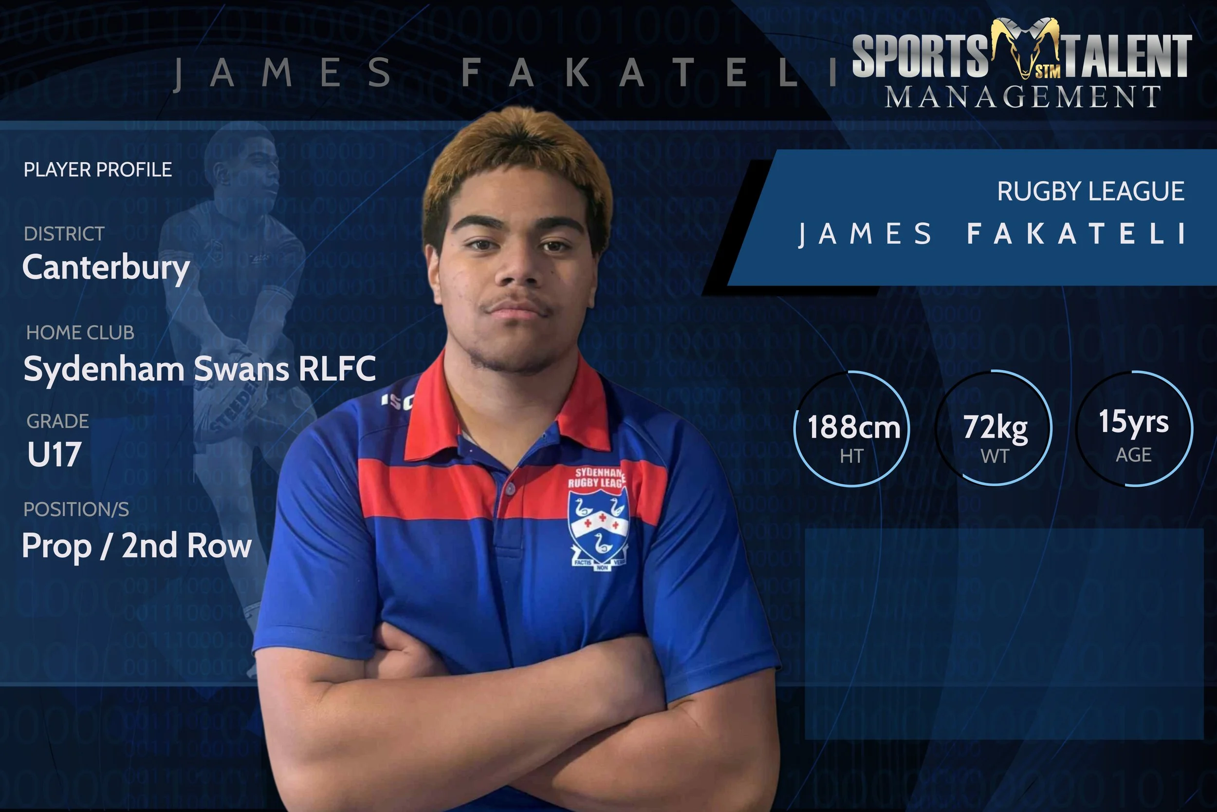 Digital profile card of James Fakatel, a young rugby player from Canterbury, representing Sydenham Swans RLFC in the U17 Prop / 2nd Row position, with a height of 188cm, weight of 72kg, and age of 15, wearing a blue sports jersey with red accents and the team logo, crossing arms and looking at the camera.