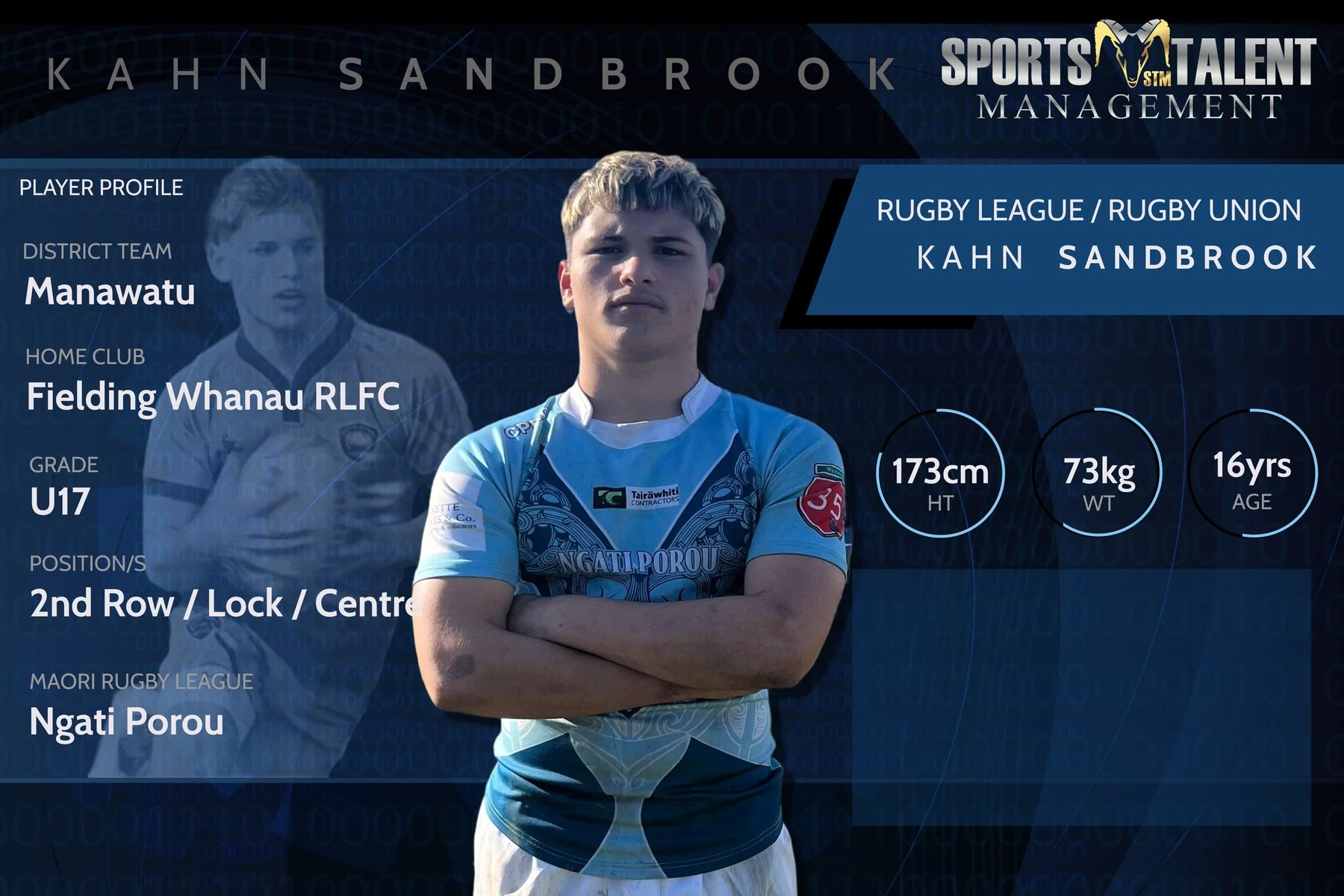 A sports profile graphic of a young man in a rugby jersey with arms crossed, standing against a blue background. Text displays his name, Kahn Sandbrook, along with his rugby league, team, club, age, height, weight, and position.