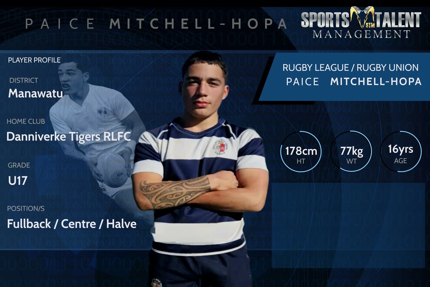 Digital profile card of a rugby player named Paice Mitchell-Hopa, featuring a photo of him crossing his arms in a rugby jersey, with a background of a faded action shot. Includes details such as height 178cm, weight 77kg, age 16, playing positions fullback, center, and half, representing Manawatu district and Danniverke Tigers RLFC home club, with a sports talent management logo.