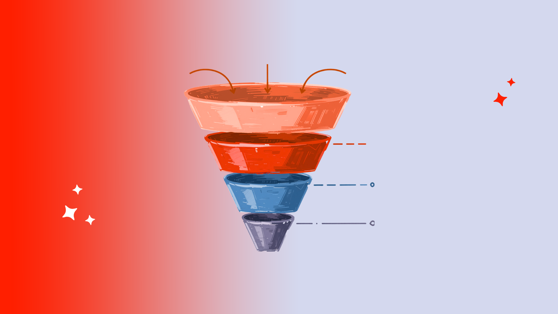 How are b2b buyers really buying?