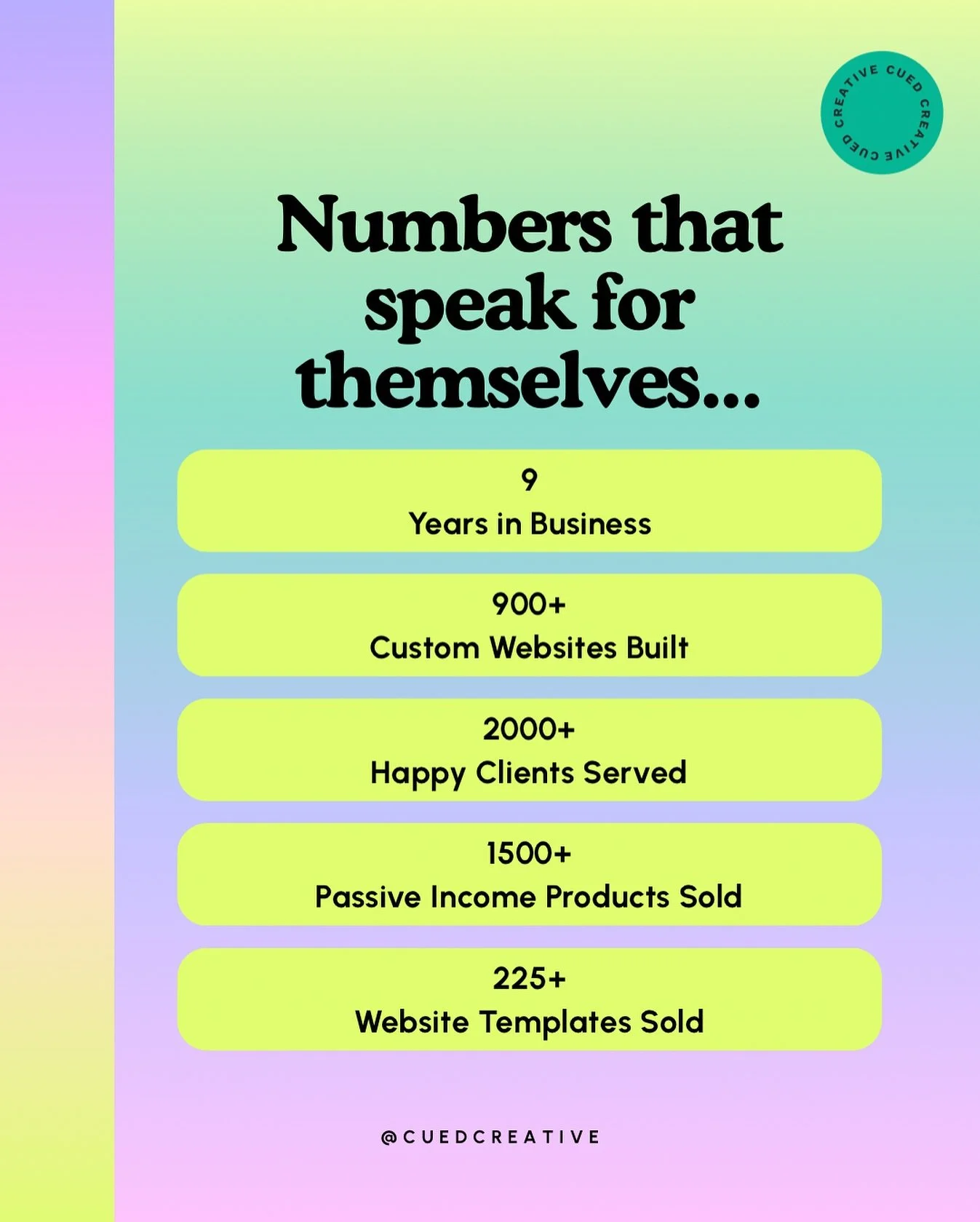 Numbers that speak for themselves&hellip;

✨ 9 years in business
✨ 900+ custom websites built
✨ 2000+ happy clients served
✨ 1500+ passive income products sold
✨ 225+ website templates sold

Every number represents trust, growth, and dreams turned in