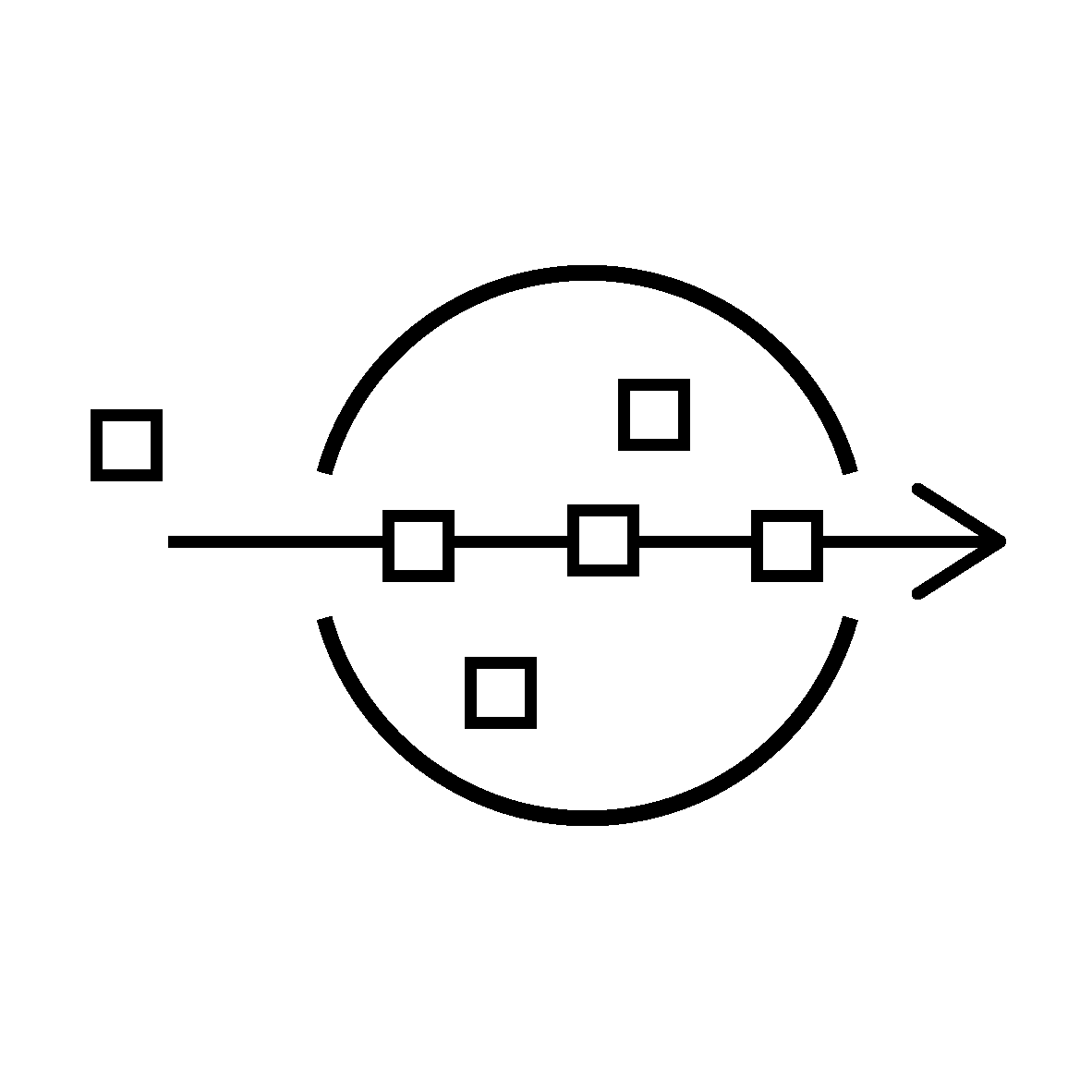 Diagram showing a linear process with a rightward arrow, square and circular shapes, and an overlaid semi-circle with squares inside it.