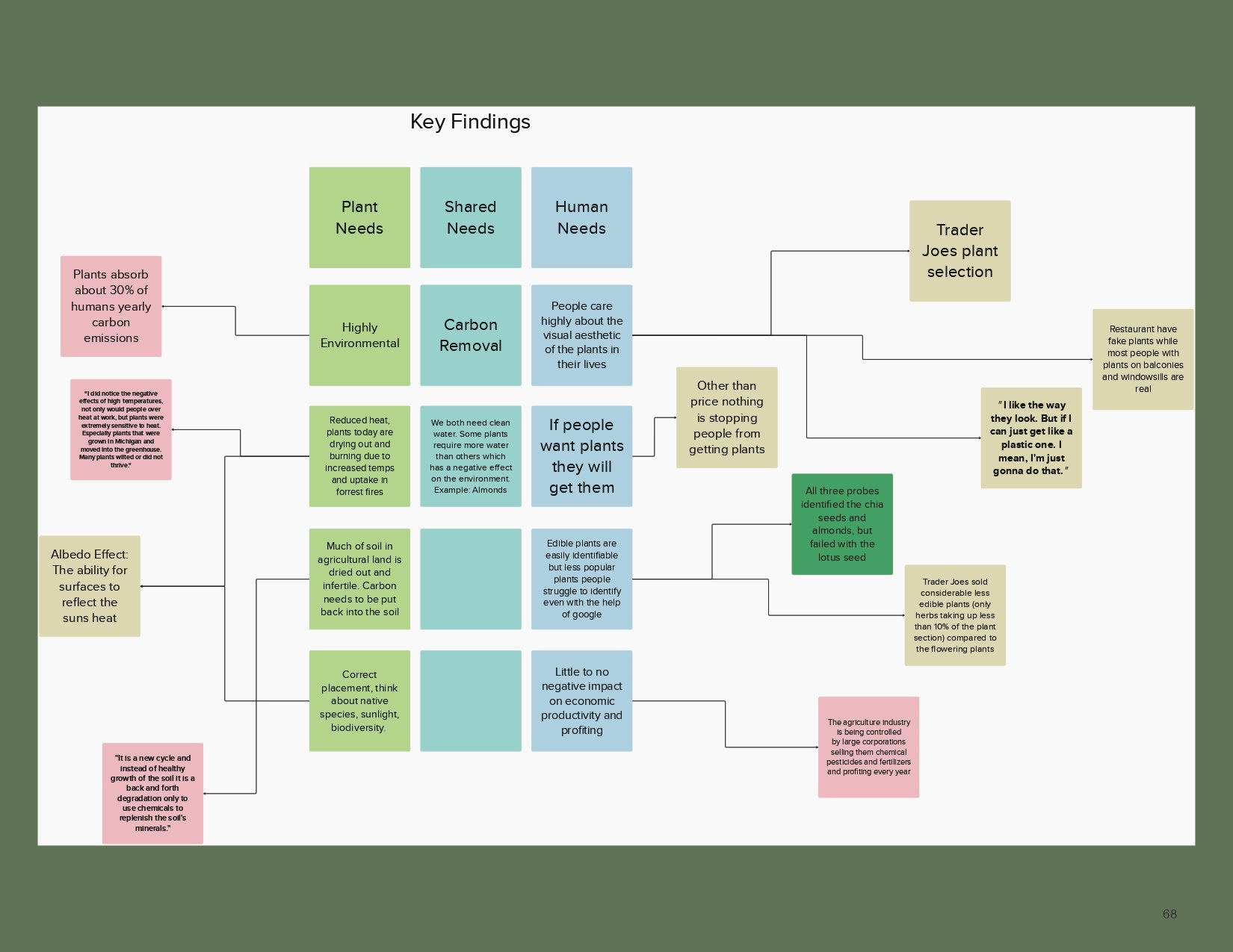 PSDS3100A_Final_PhillipsM_F23_page-0068.jpg
