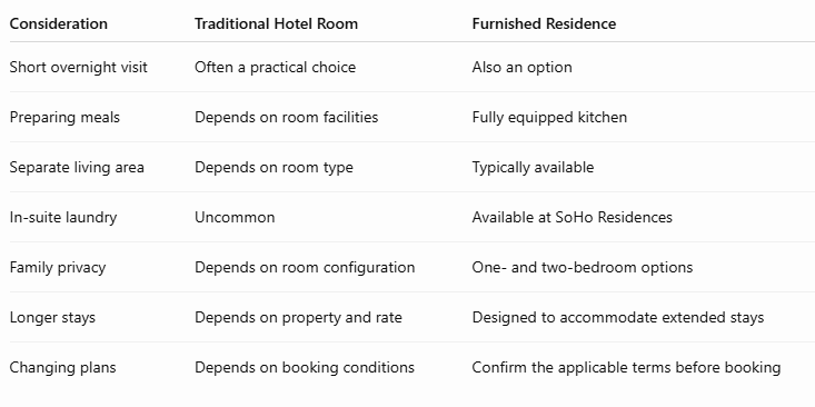 Comparison of Traditional Hotel Room vs SoHo Residences