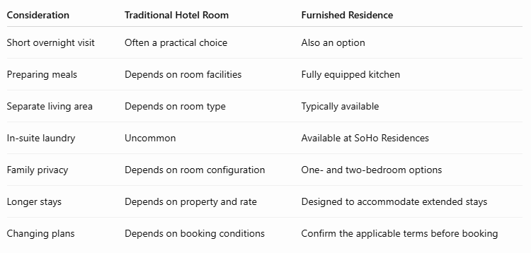 Comparing Traditional Hotel vs SoHo Residences