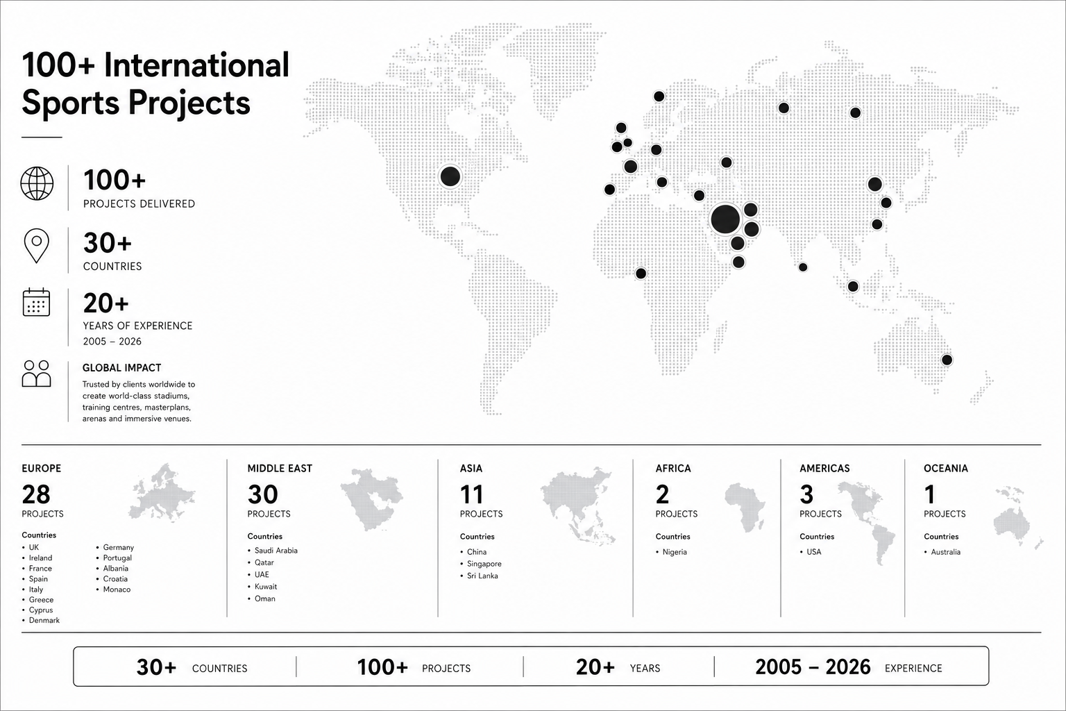 world-experience-projects-sports