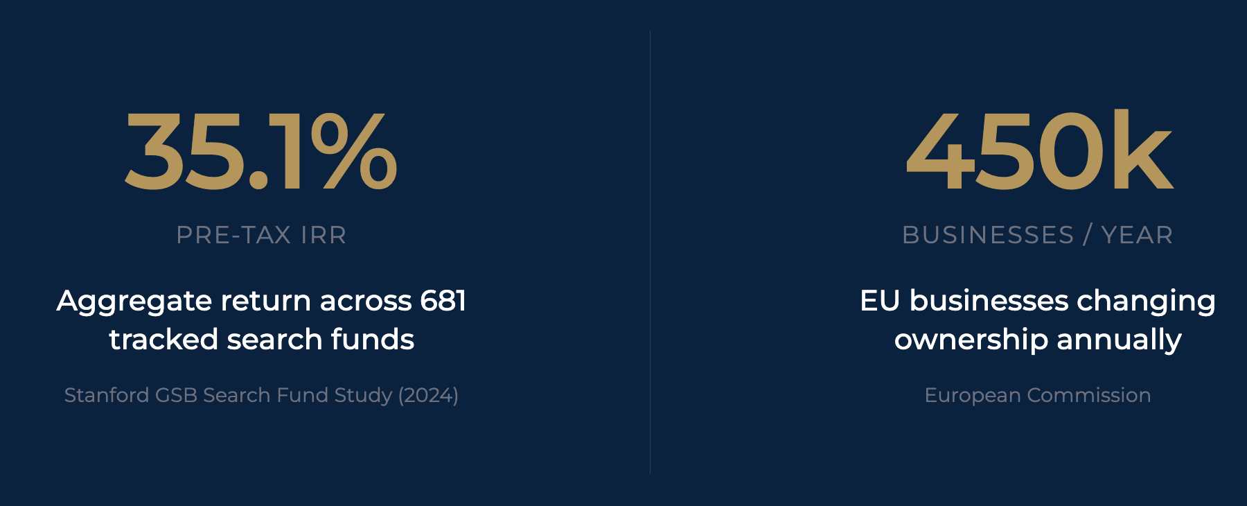 SME Leadership in numbers