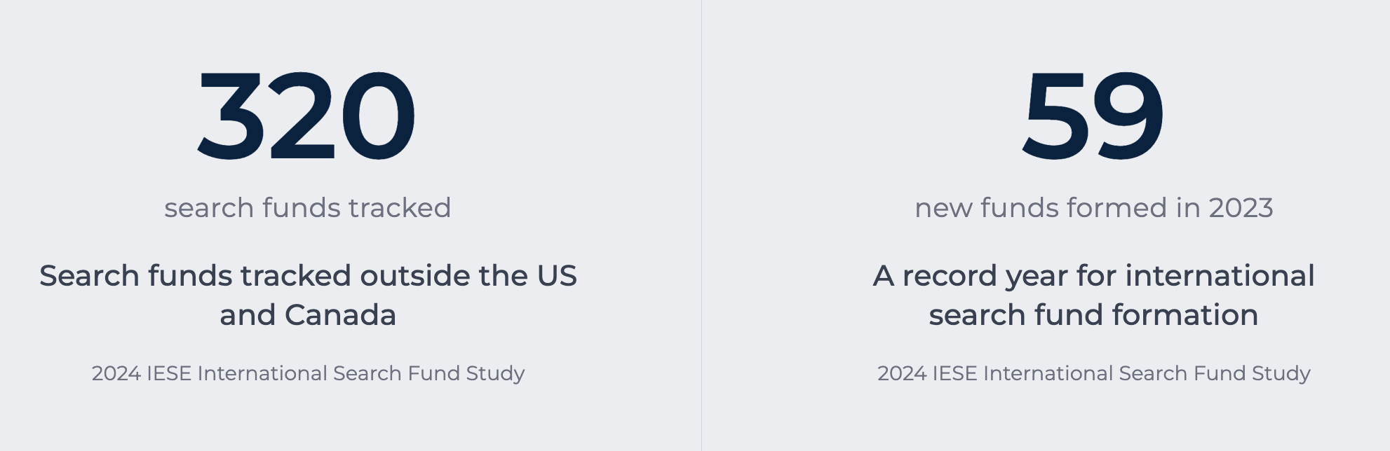 European/international search fund growth (IESE) in numbers