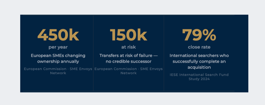 What Is Entrepreneurship Through Acquisition and Is It Right for Europe (