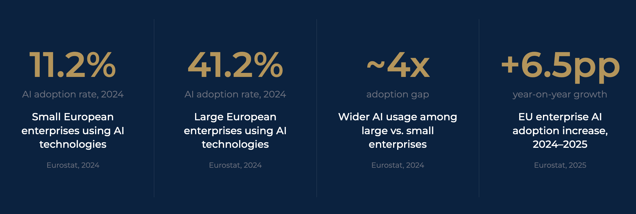 What Does the SME AI-Adoption Gap Mean for Retiring Founders?