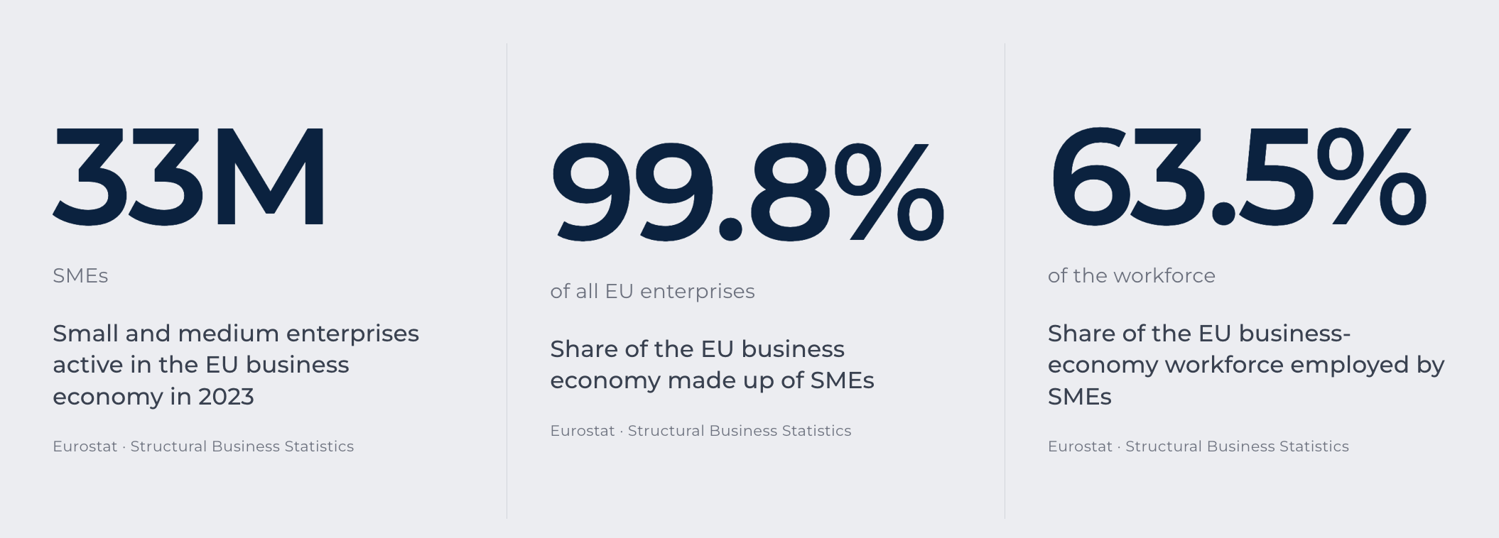 Infographic European SME succession market scale
