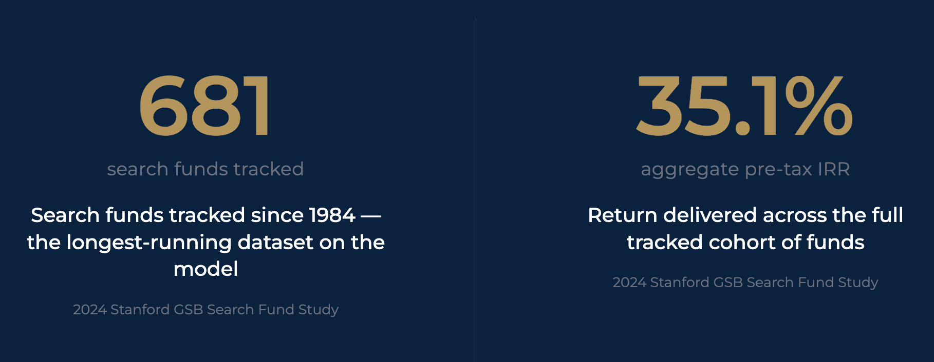US search fund track record (Stanford GSB)