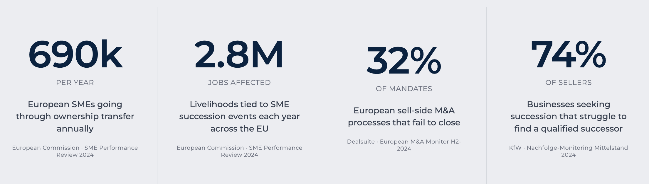 Market Scale & Deal Failure